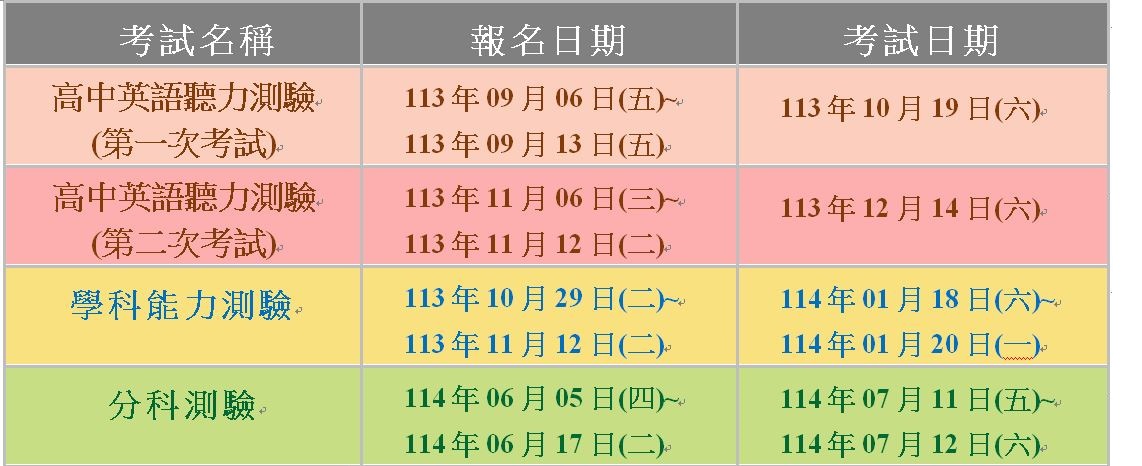 114 學年度各項考試報名及考試日程。（圖／大考中心提供）