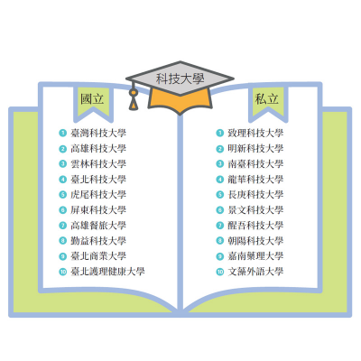 國立科技大學排行榜-勤益科大 結合德商備受矚目 醒吾科大 培養跨境電商能力